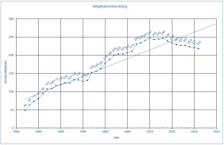 mitglieder.jpg